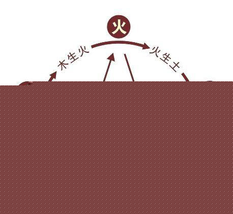 属兔女宝宝起名禁忌