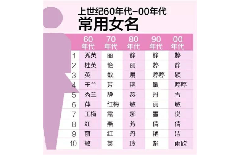 姓胡女孩起名字大全_姓胡女孩起名字大全