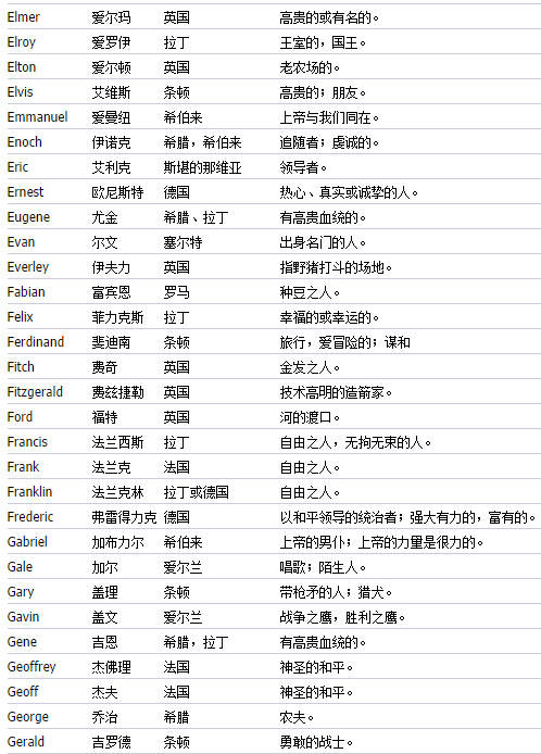 长一点的英文名_长一点的英文名