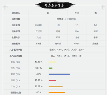 哪个网站免费起名字好