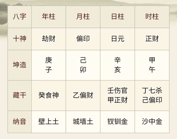 八字起名字算命打分_八字起名字算命打分