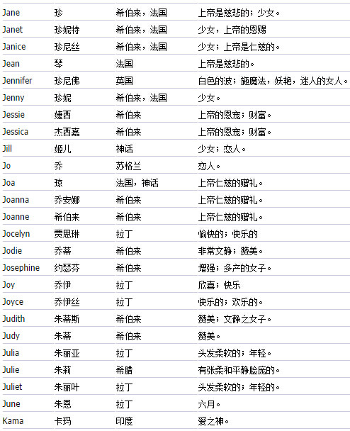 长一点的英文名_长一点的英文名