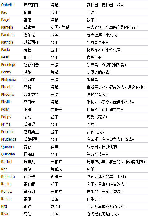 有关兰的港式的英文名_港式的英文名_港式的英文名