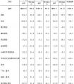 <strong>贸易进出口公司取名参考_经济/市场_经管营销_专业资料</strong>