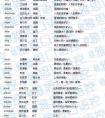 给孩子起英文名字男孩