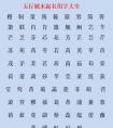 属蛇男宝宝起名宜用字，你知道几个？