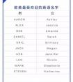 <strong>史上最全的正则表达式-匹配中英文、字母和数字</strong>