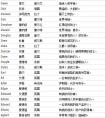 不能秒懂的港式英文名