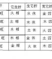 起名字2021免费八字起名打分 属牛宝宝取名