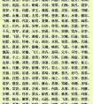 2017鸡年新生婴儿起名