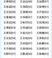 名震天下公司起名软件