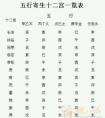 <strong>2017鸡年姓周的男孩名字大全</strong>