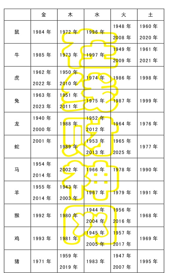 属虎 八字偏强,八字喜「水」,起名最好用五行属性为「水」的字_属虎 八字偏强,八字喜「水」,起名最好用五行属性为「水」的字_属羊八字偏强五行喜水的字