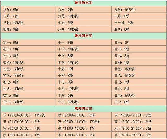 属虎 八字偏强,八字喜「水」,起名最好用五行属性为「水」的字_属虎 八字偏强,八字喜「水」,起名最好用五行属性为「水」的字_属羊八字偏强五行喜水的字