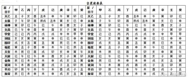 宝宝生辰八字五行起名_宝宝生辰八字五行起名