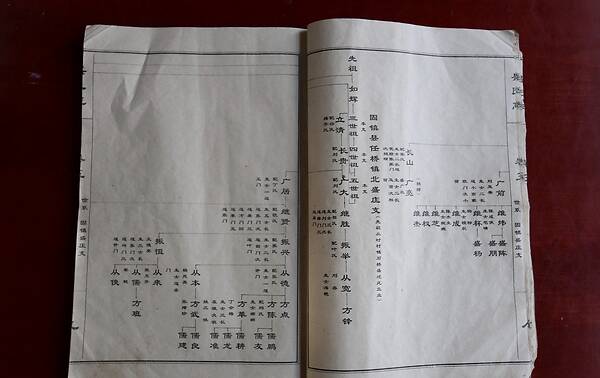 王孝按辈分免费起名字_王孝按辈分免费起名字