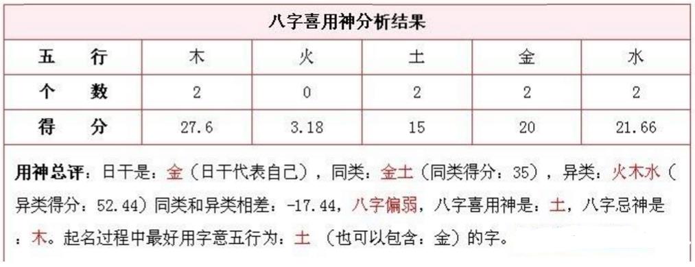 生辰八字喜用神查询表，自助查自己用神