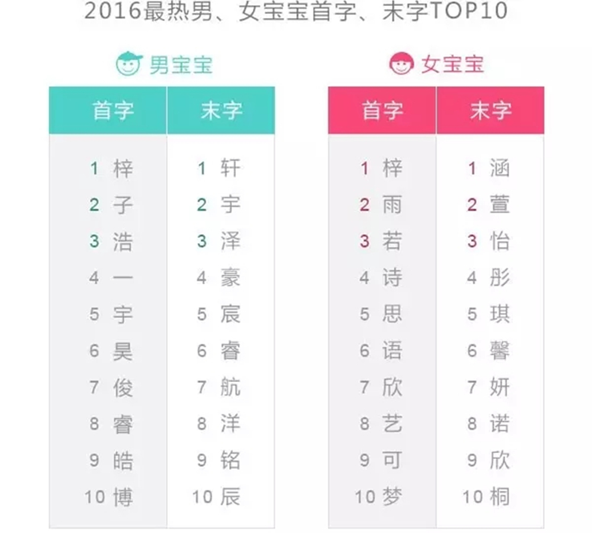 小孩起名的方法_小孩起名的方法