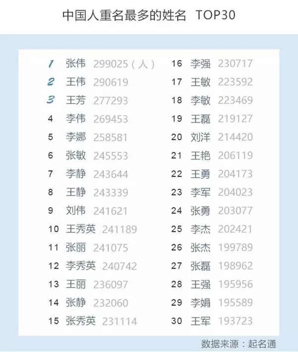 小孩起名的方法_小孩起名的方法