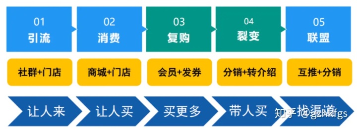 有吸引力的微信名