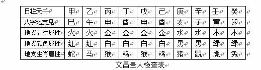 宝宝生辰八字五行起名_宝宝生辰八字五行起名