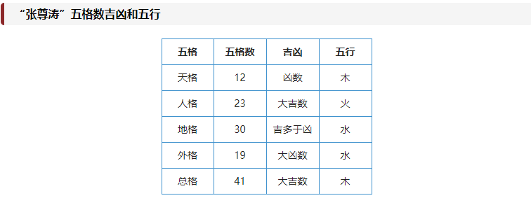 宝宝时辰八字起名打分