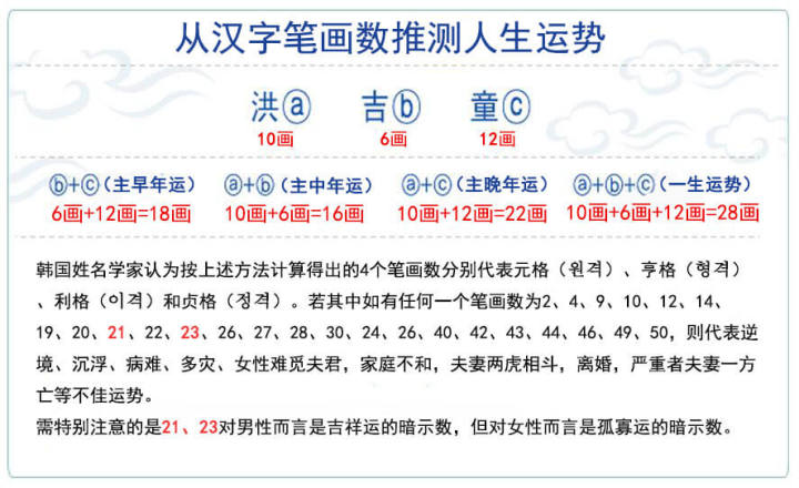 韩国人起名字