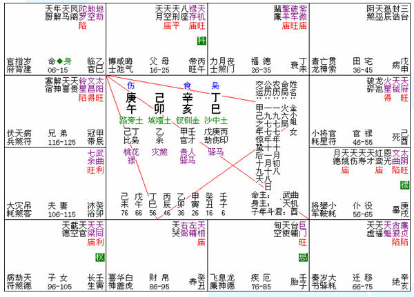 起名字用喜神还是用神_起名字用喜神还是用神