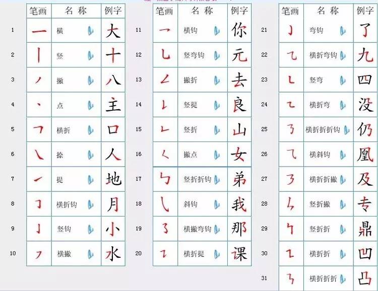 按笔画起名字_按笔画起名字