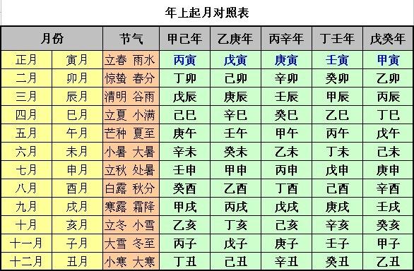 宝宝生辰八字五行起名_宝宝生辰八字五行起名