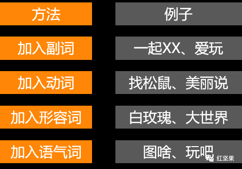 如何给品牌起名字