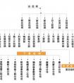 介绍一些建筑公司起响亮名字的妙招