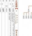 中国传承千年的重要取名形式：关于家谱里的字辈