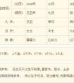 生辰八字属性查询表，生辰五行属性查询表
