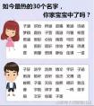 如何给宝宝取个好名字？