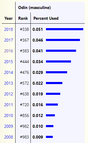 北欧神话人物英文名字