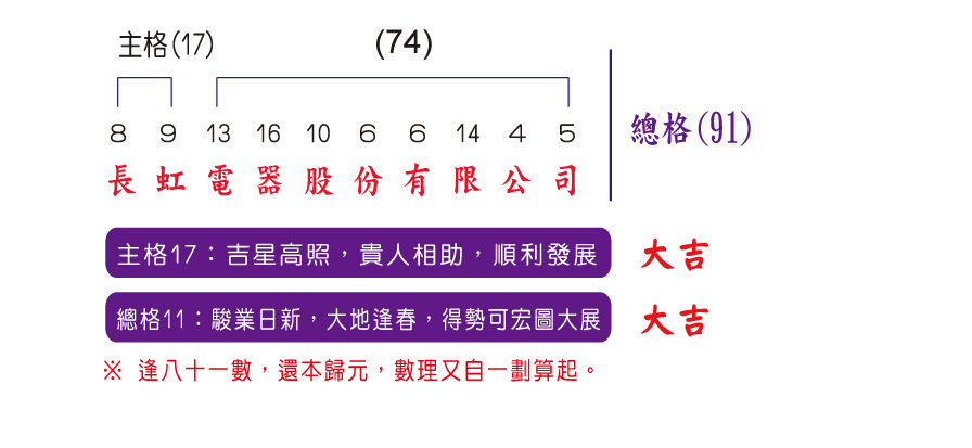 公司起名 知乎_起名 知乎_世界著名公司知乎