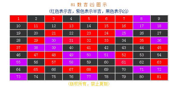 姓名学中五格的算法与吉凶及五格起名法数理意义_八字公司测名吉凶测试_公司起名测试吉凶