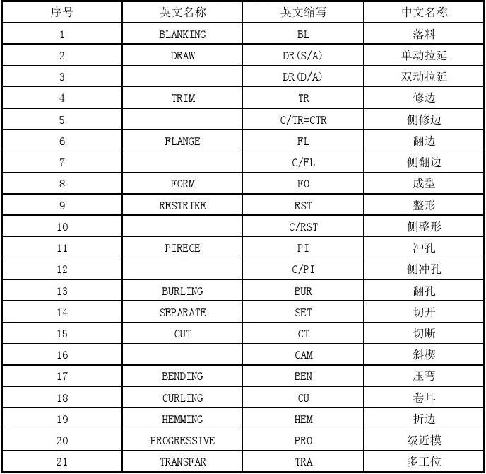 周易给公司按什么起名_公司 起名_模具公司起名