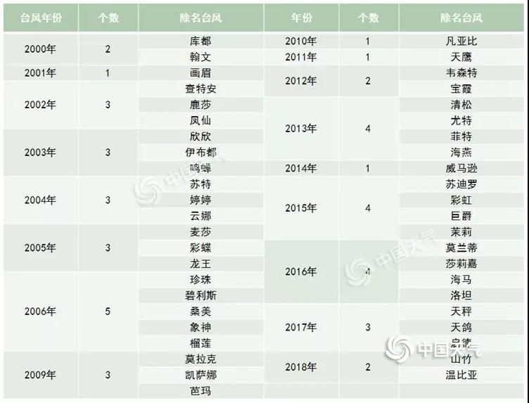 大气点辅导班名字_广告公司起名大气点的_门窗起名要求简单大气