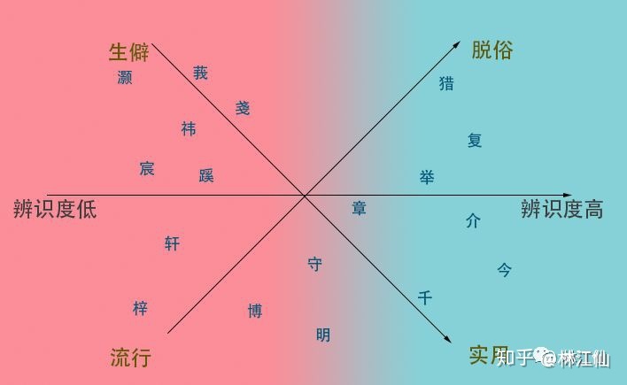 最流行的店铺名字用字