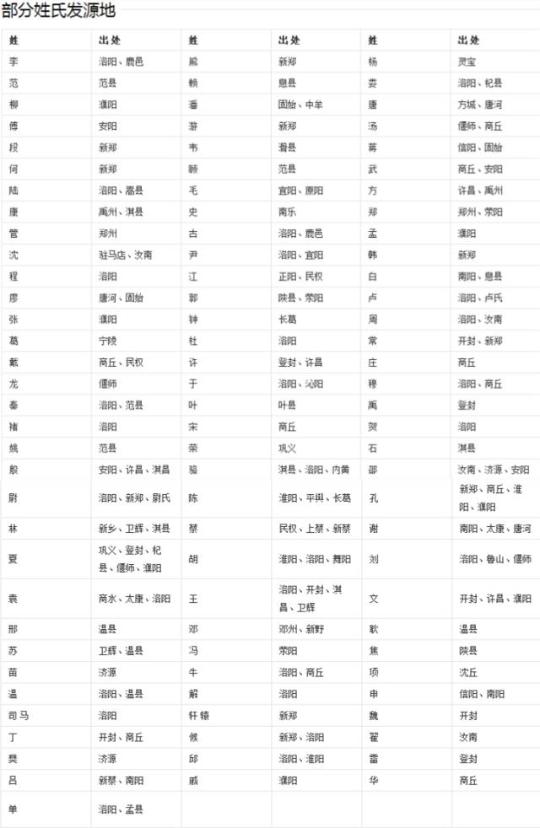 中国人起名字_猴年景字男孩起名_中国和伙人观后感500字