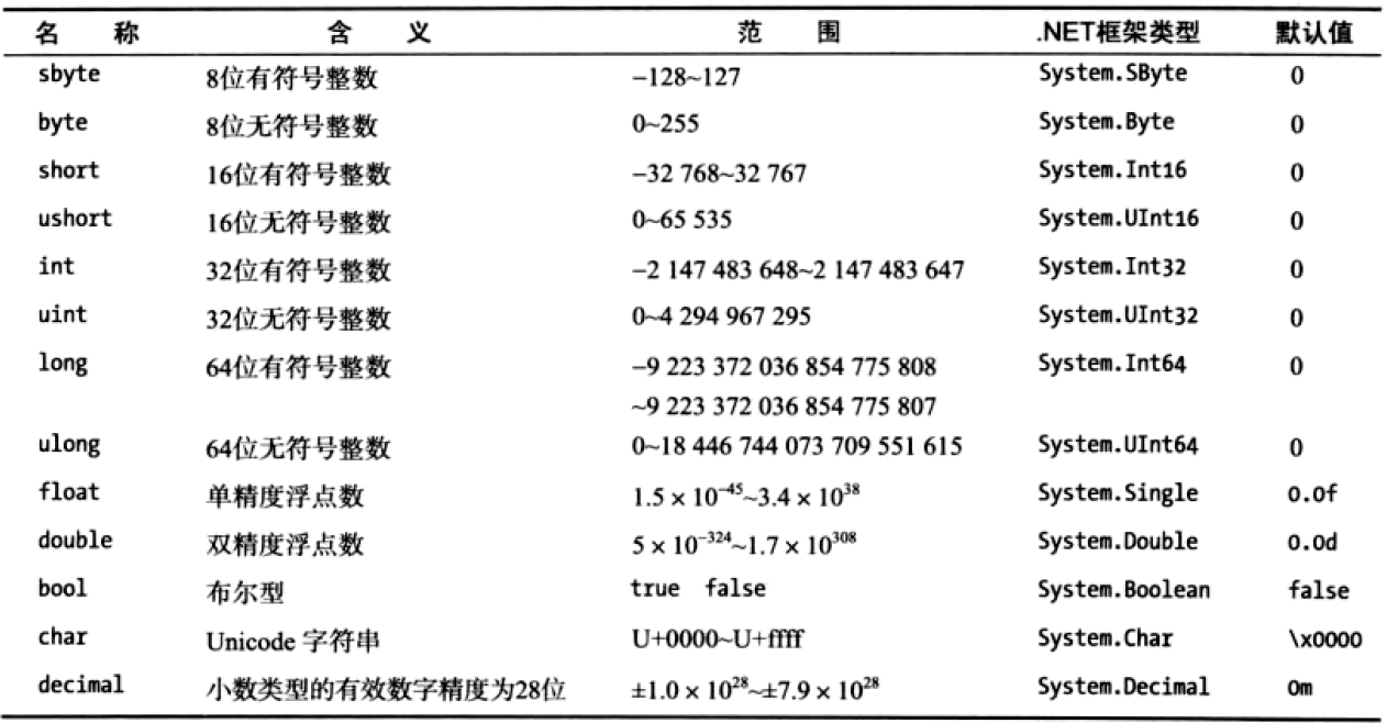 科技公司起名常用字_五行属土的女孩起名常用字库_尾字带城字起名有哪些