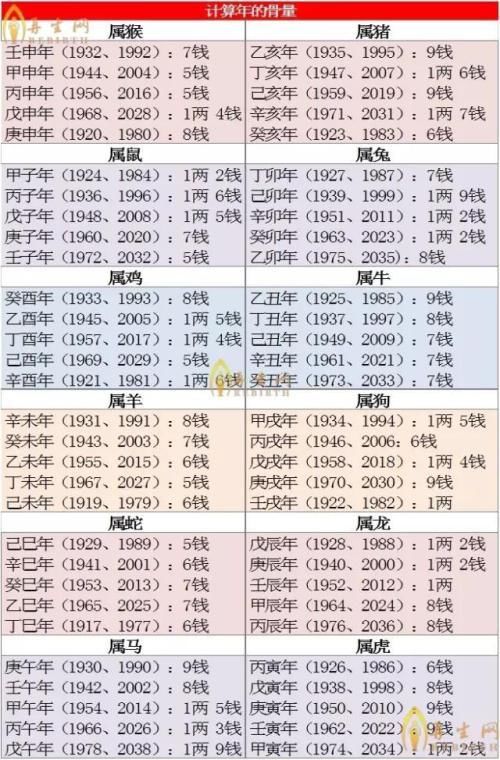 羊年宝宝起名大全_宝宝起名大全app_龙宝宝起名大全