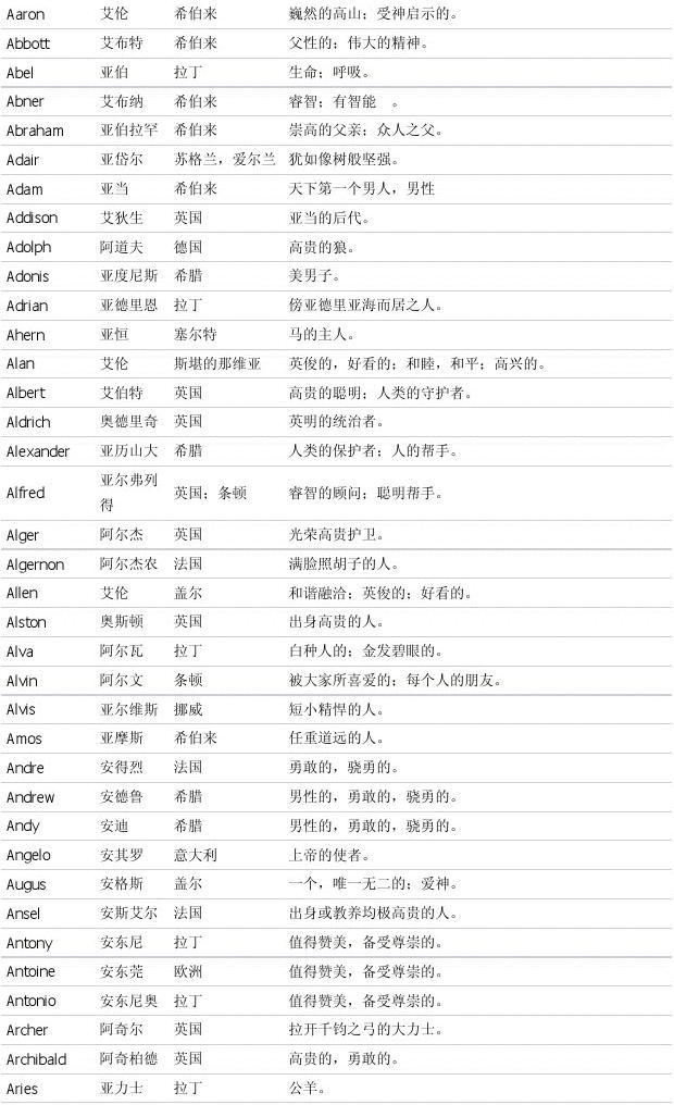 起名大全女孩带沐字_起名用字含义大全_九划字起名用