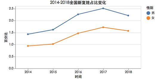 马年男宝宝于姓起名