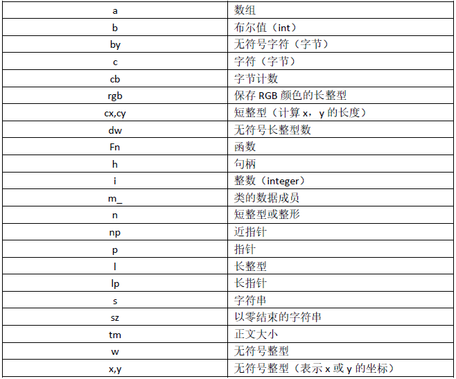 公司免费起名 周易_公司在线起名免费取名_公司起名大全三字免费