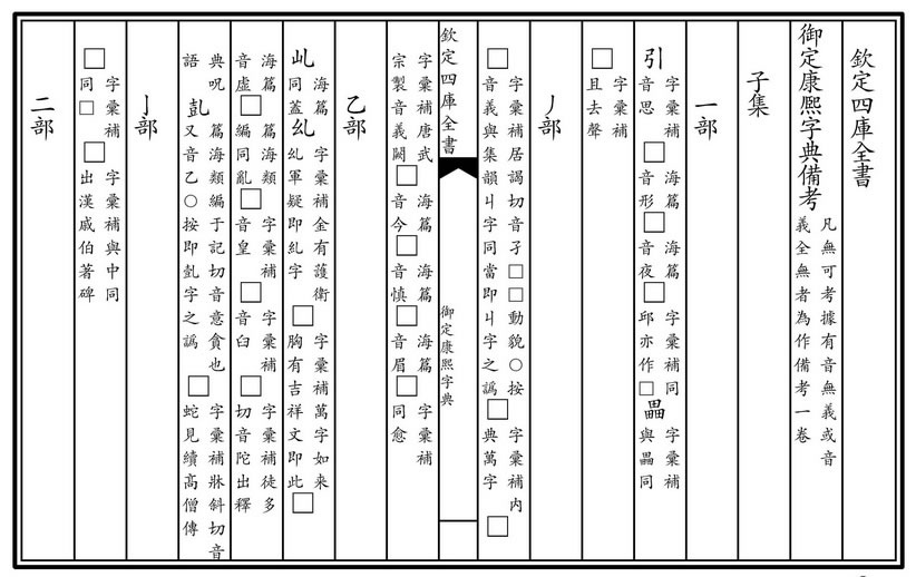 起名字典起名常用字介绍_如何用新华字典起名字_起名字典取名字典解释