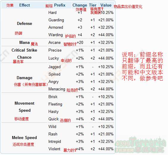 泰拉瑞亚攻略