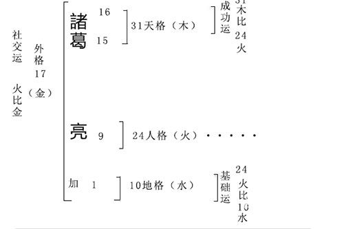 刘氏宝宝起名